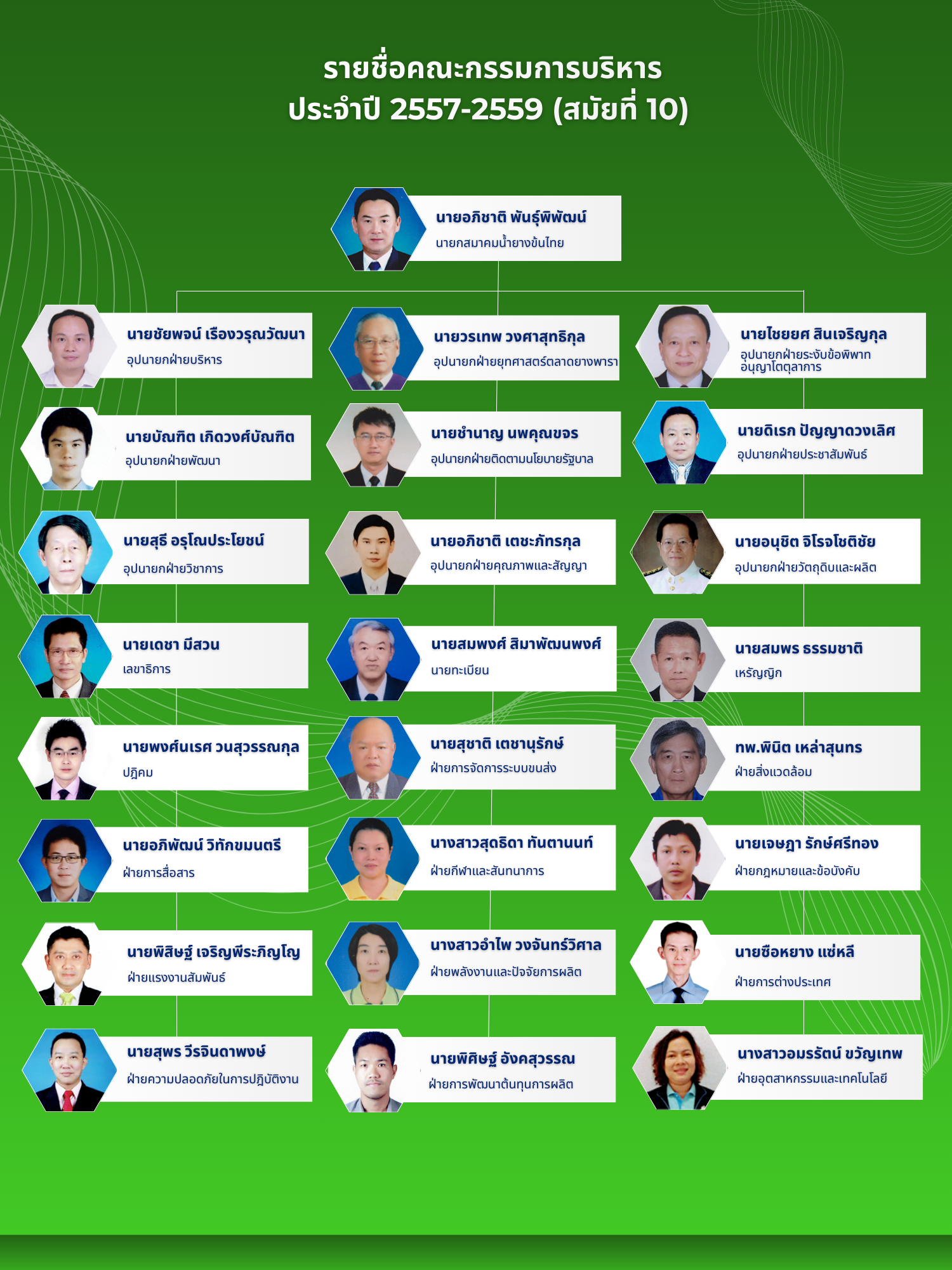 Organization Structure Thai Latex Association