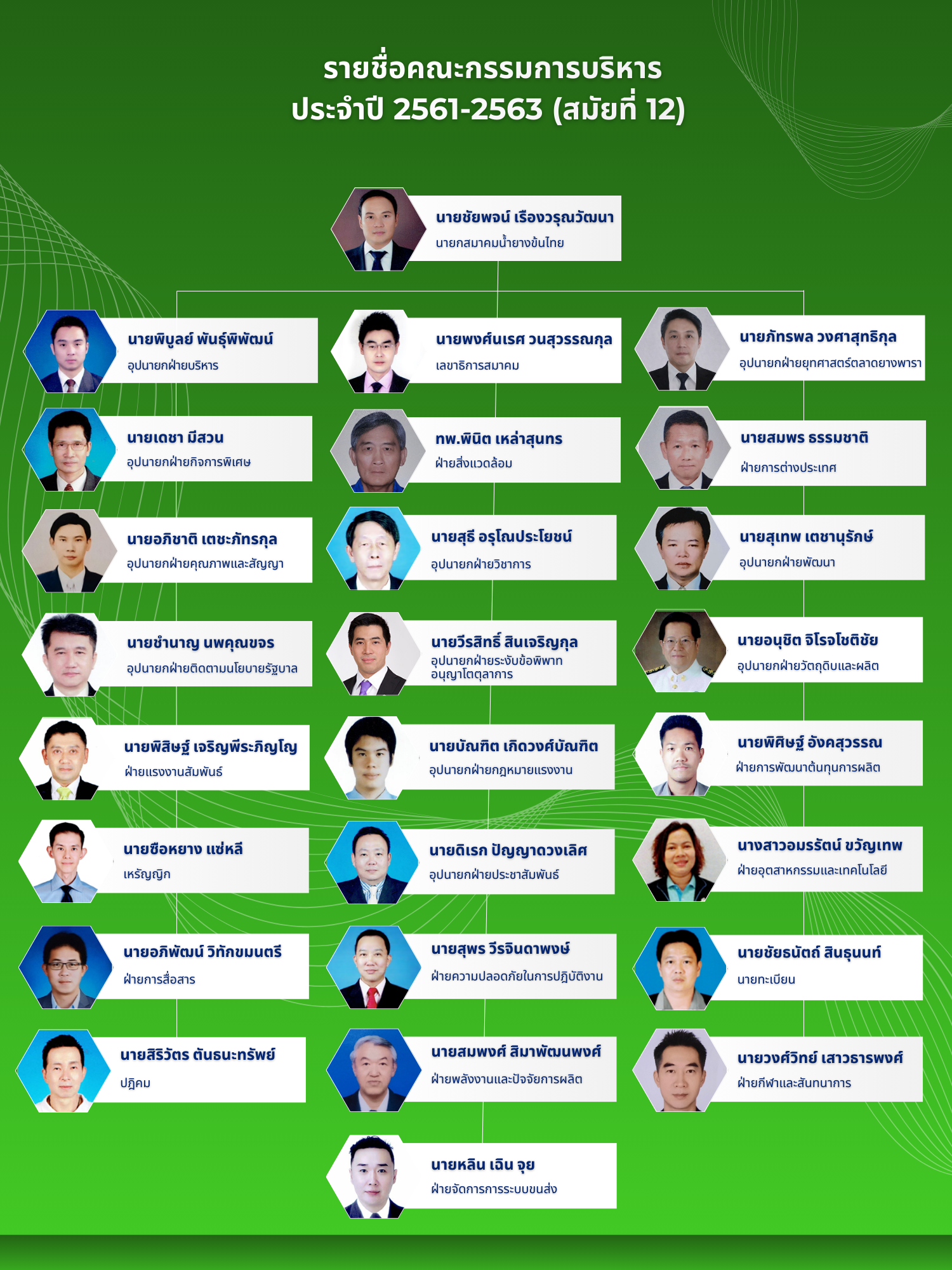 Organization Structure Thai Latex Association