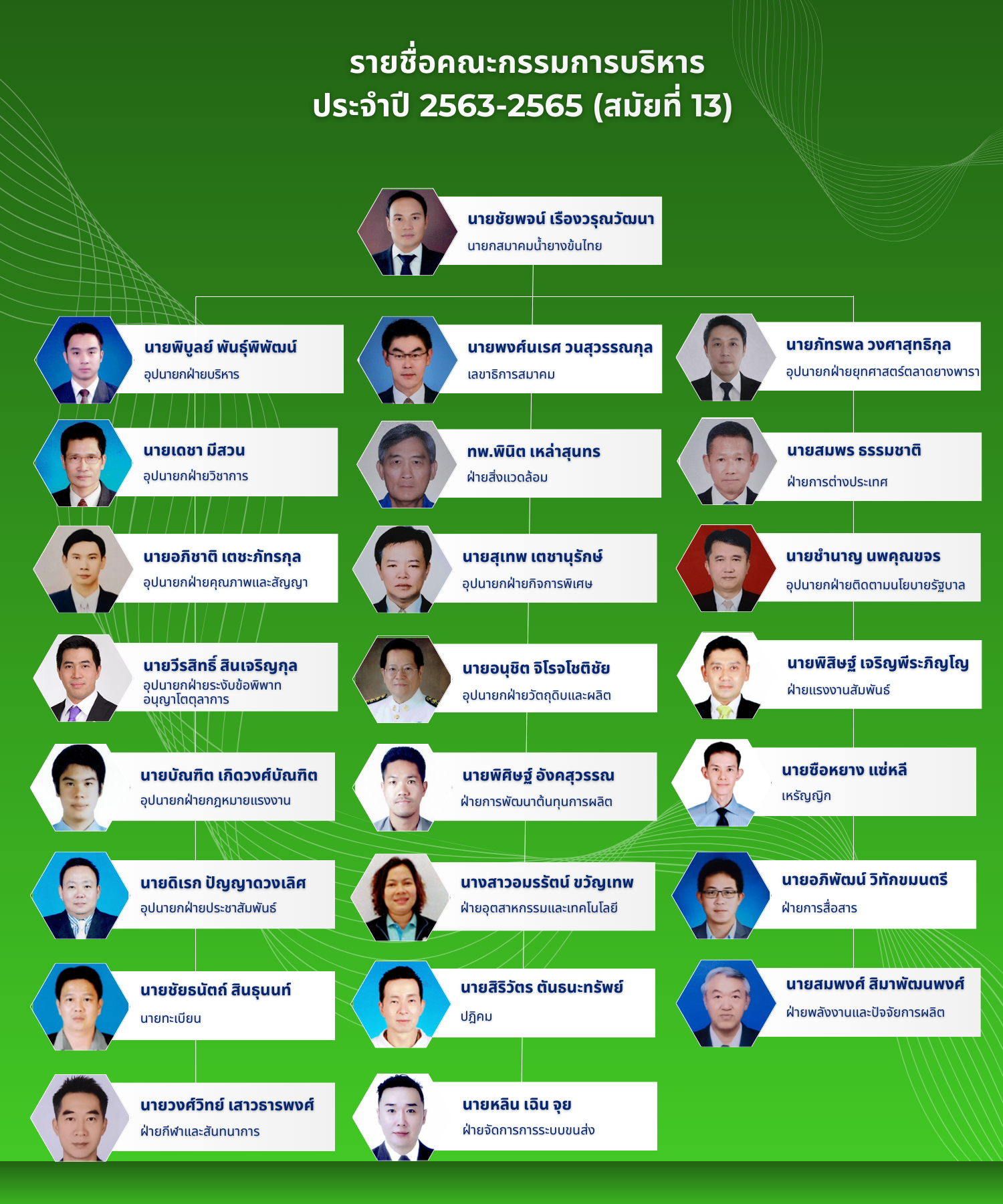 Organization Structure Thai Latex Association