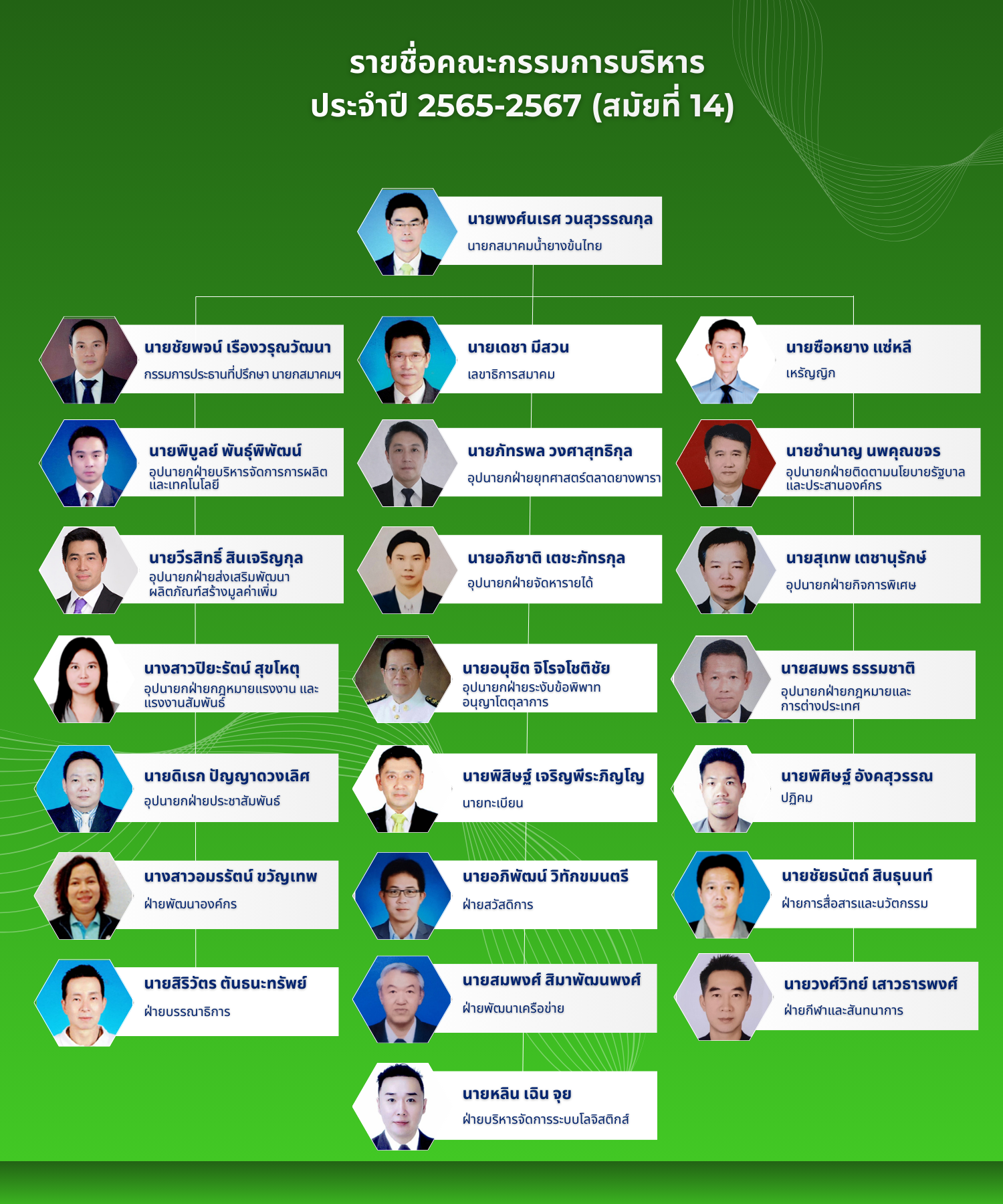 Organization Structure Thai Latex Association