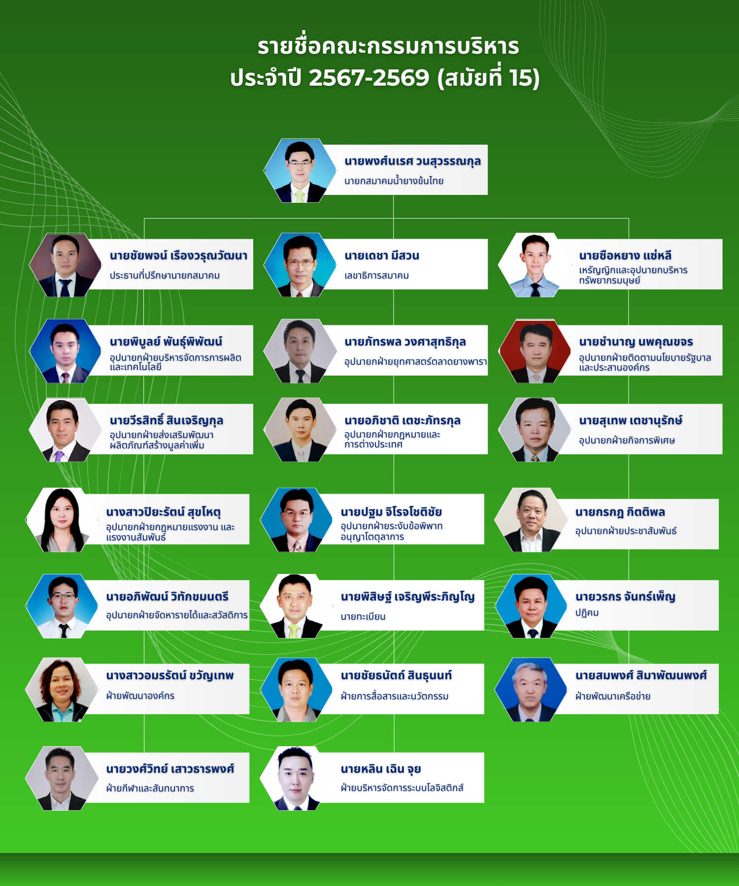 Organization Structure Thai Latex Association