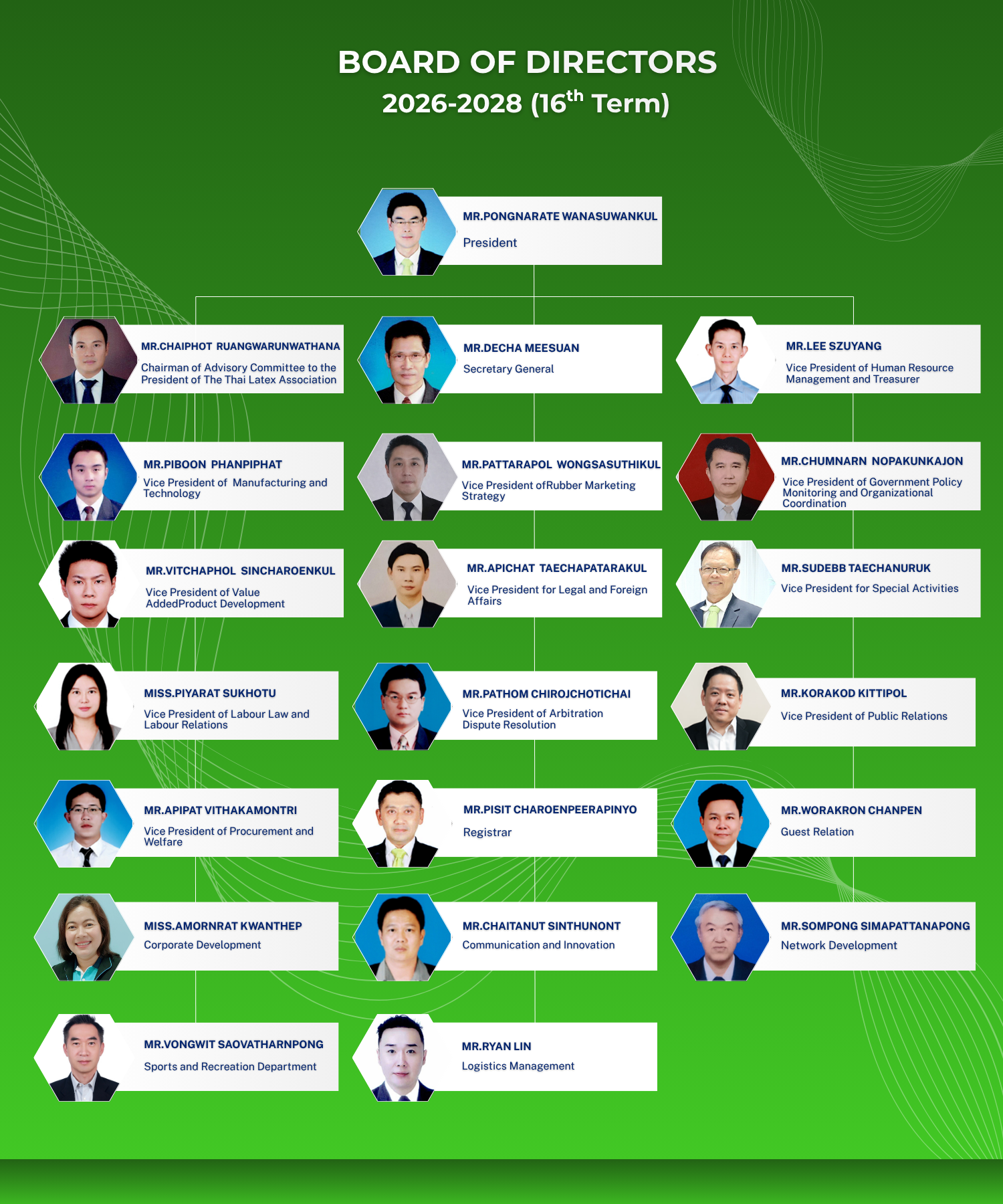 Organization Structure Thai Latex Association