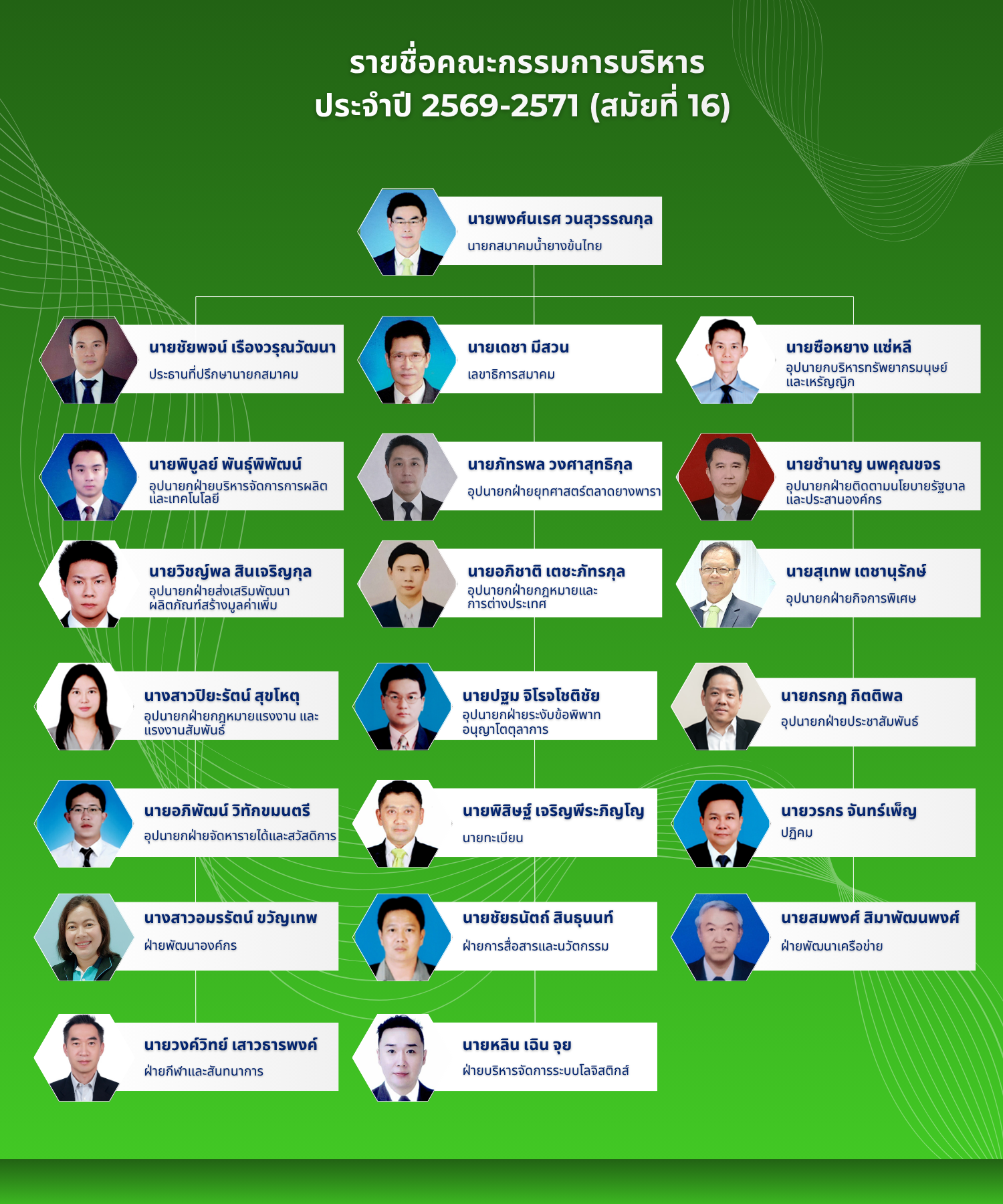 Organization Structure Thai Latex Association